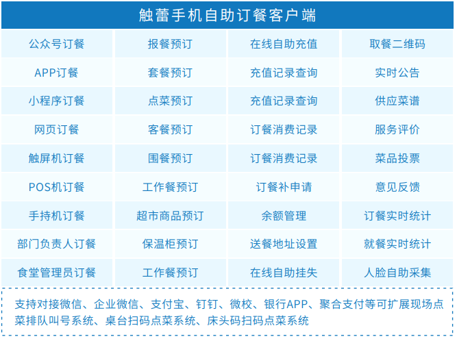 國(guó)萬企業(yè)工廠智慧食堂訂餐消費(fèi)系統(tǒng)