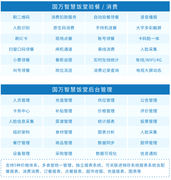 智慧食堂訂餐消費系統(tǒng)V4版