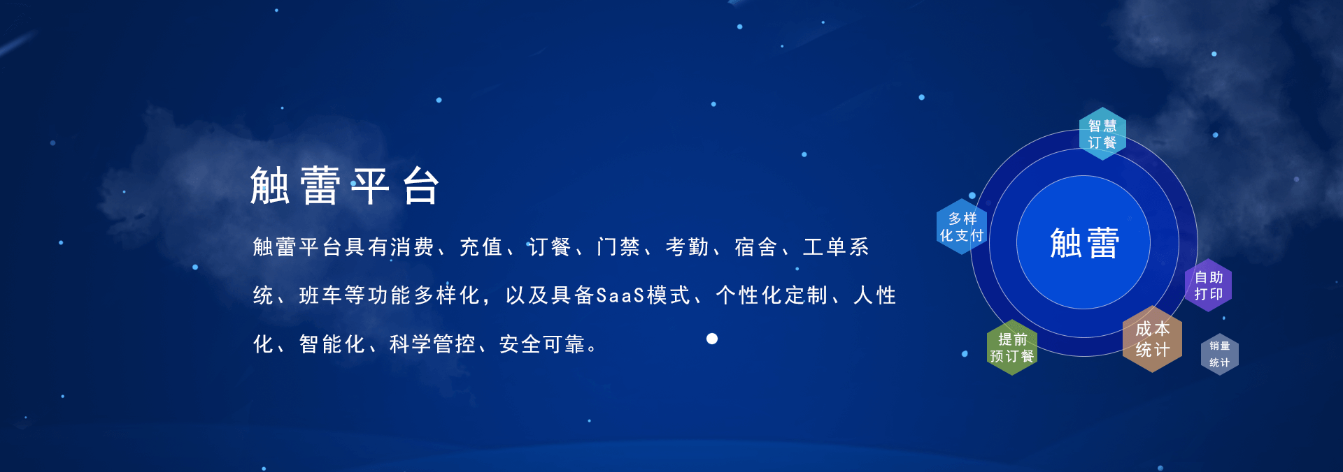 觸蕾(chulei)平臺(tái)具有消費(fèi)系統(tǒng)、充值系統(tǒng)、訂餐系統(tǒng)、門禁系統(tǒng)、考勤系統(tǒng)、進(jìn)銷存系統(tǒng)，宿舍系統(tǒng)、工單系統(tǒng)、班車、智慧食堂等功能的智慧企業(yè)管理系統(tǒng)，具備SaaS部署模式、個(gè)性化定制、人性化、智能化、科學(xué)管控、安全可靠.